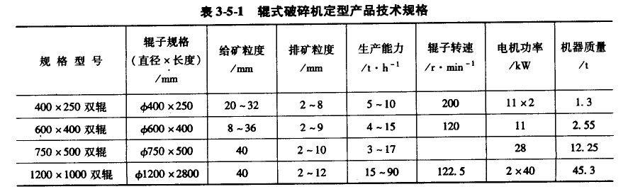 ʽϵвƷڱ3-5-1 ͼ1