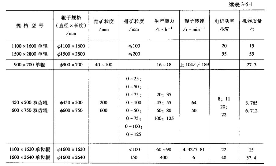 ʽϵвƷڱ3-5-1 ͼ2