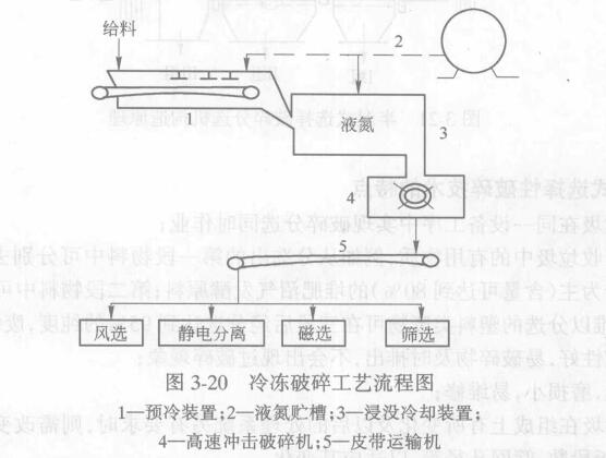 鼼 ͼ320